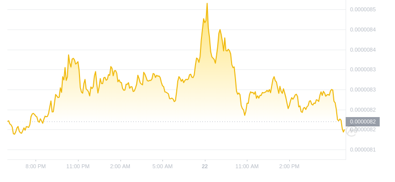 2024年09月22日Pepe币价格